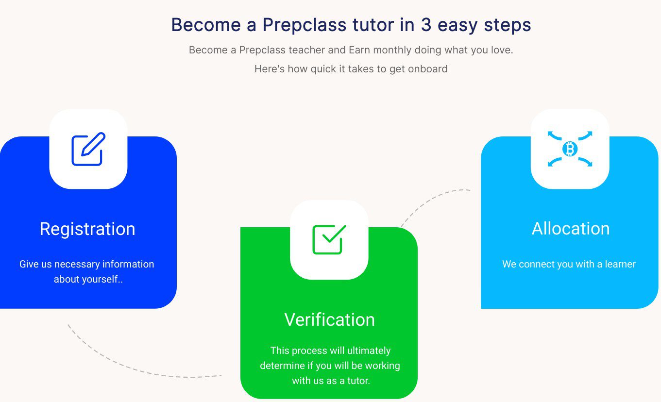 3 easy steps to become an online tutor - registration, verification and allocation.