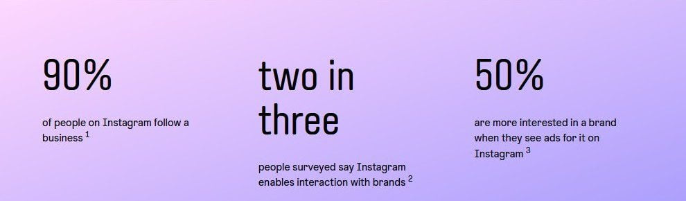 Instagram statistics on how users interact with brands and businesses on the platform.